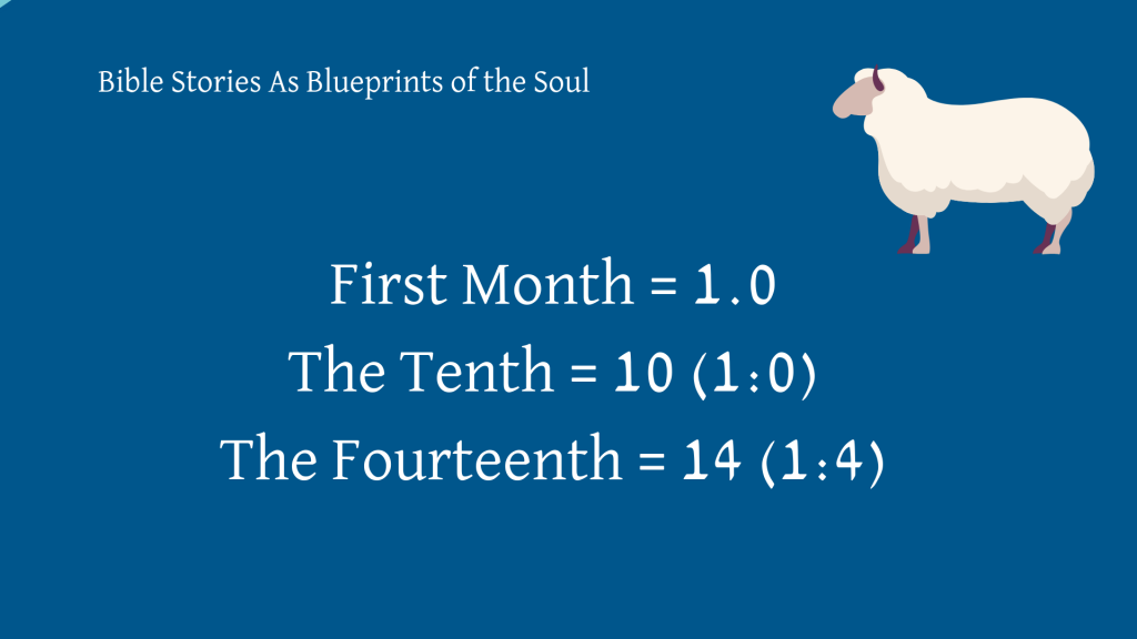 The Meaning Of The Lamb In Hebrew Bible Stories As Blueprints of the Soul
