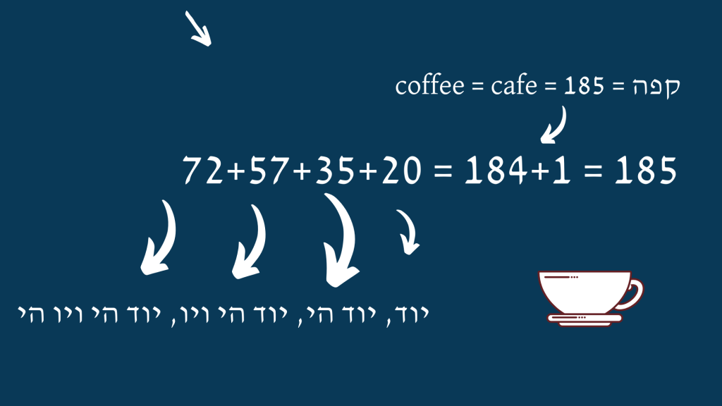 What Is the Secret of Coffee In Hebrew Bible Stories As Blueprints of