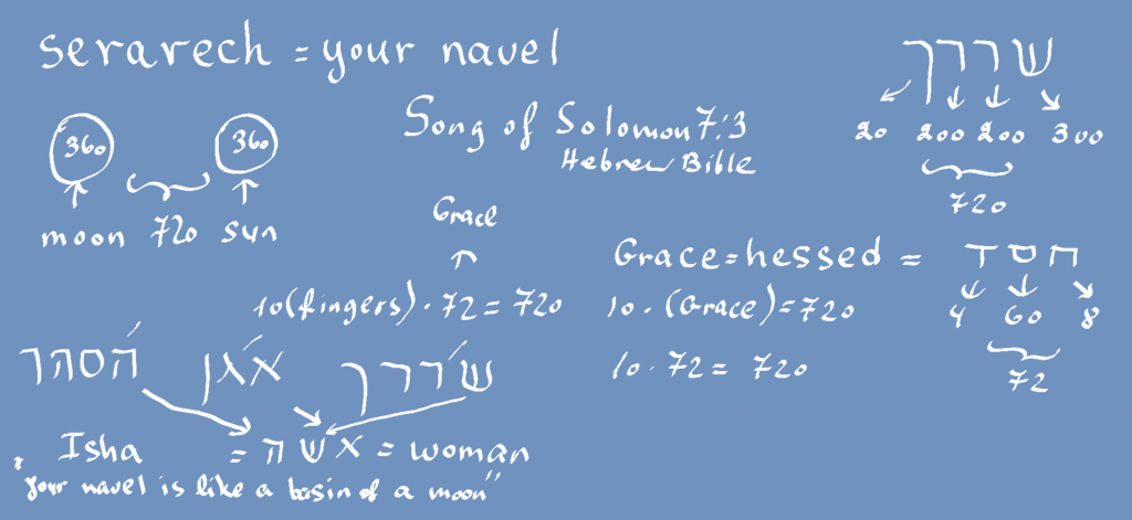 the-hebrew-word-for-navel-song-of-solomon-7-3-bible-stories-as