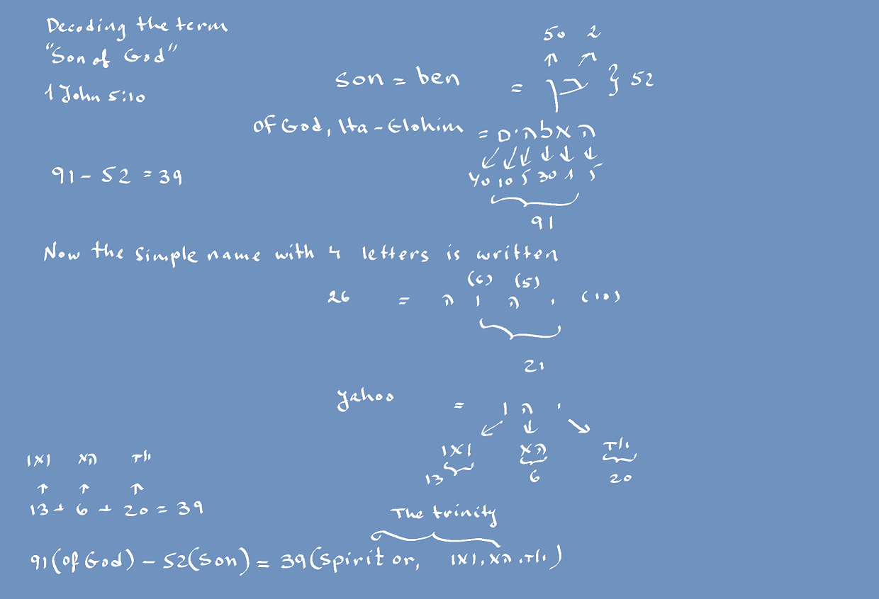 decoding-the-term-son-of-god-in-hebrew-bible-stories-as-blueprints